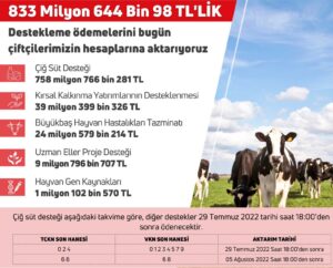 833,6 milyon liralık tarımsal destekleme tutarlarını çiftçilerin hesaplarına aktarıldı