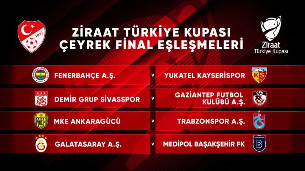 Ziraat Türkiye Kupası çeyrek final eşleşmeleri belli oldu 
