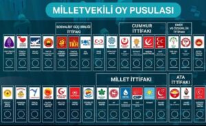 2023 seçimleri oy pusulası sıralaması belli oldu 